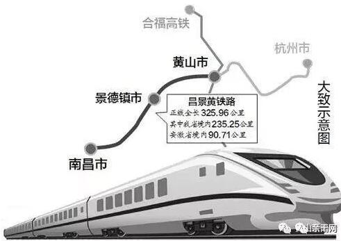 昌景黄高铁获批建设，全线共设9个车站，四年后建成